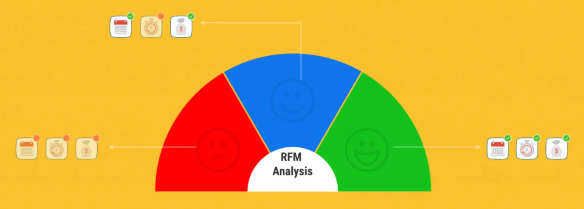 Benefits of RFM Analysis