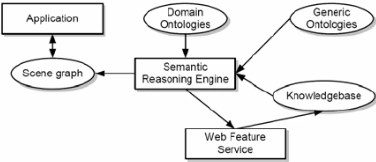 How to implement a Semantic Reasoner?