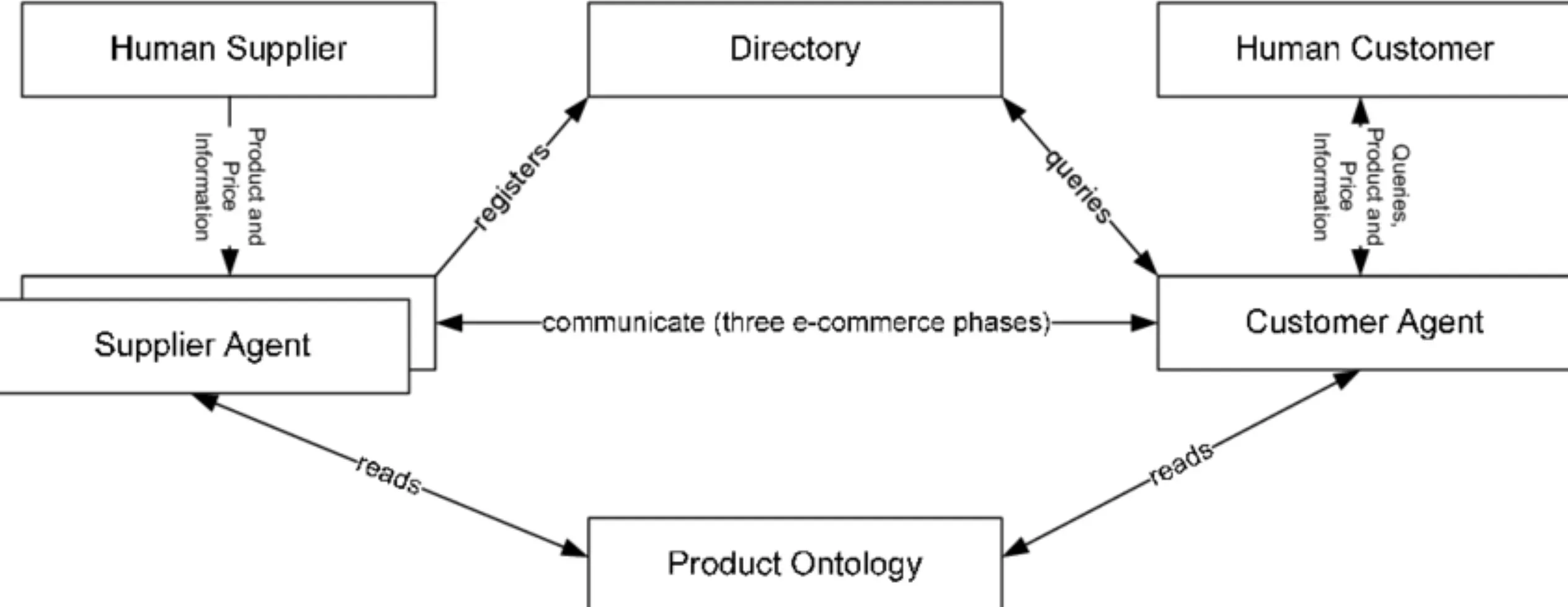 E-Commerce & Retail- Semantic Reasoners