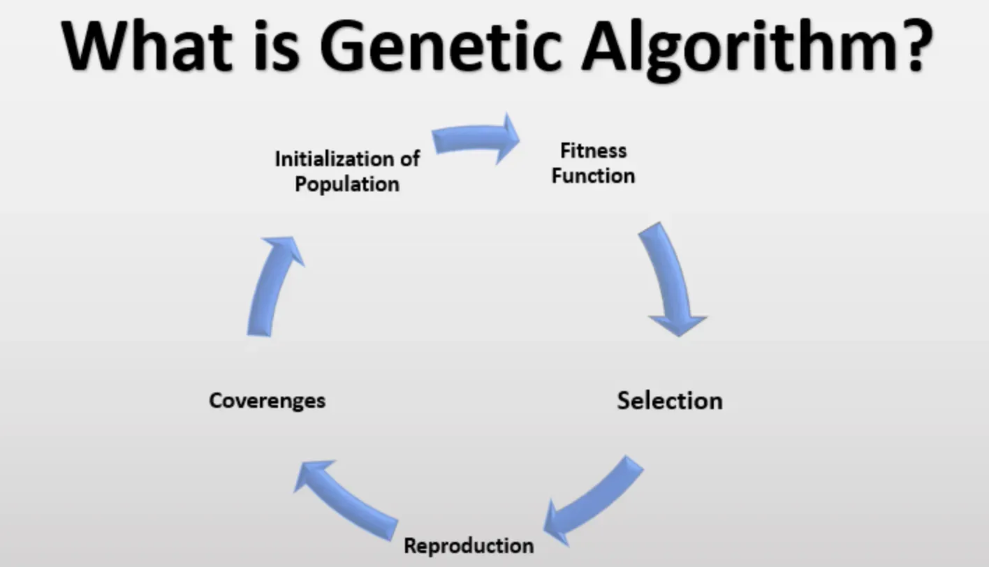Genetic Algorithm