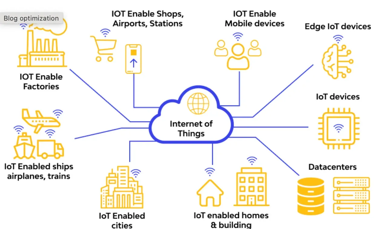 APIs and IoT