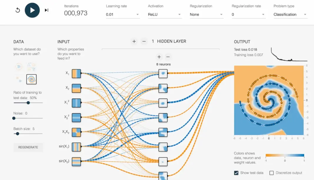 Working with Tensorflow Playground Features