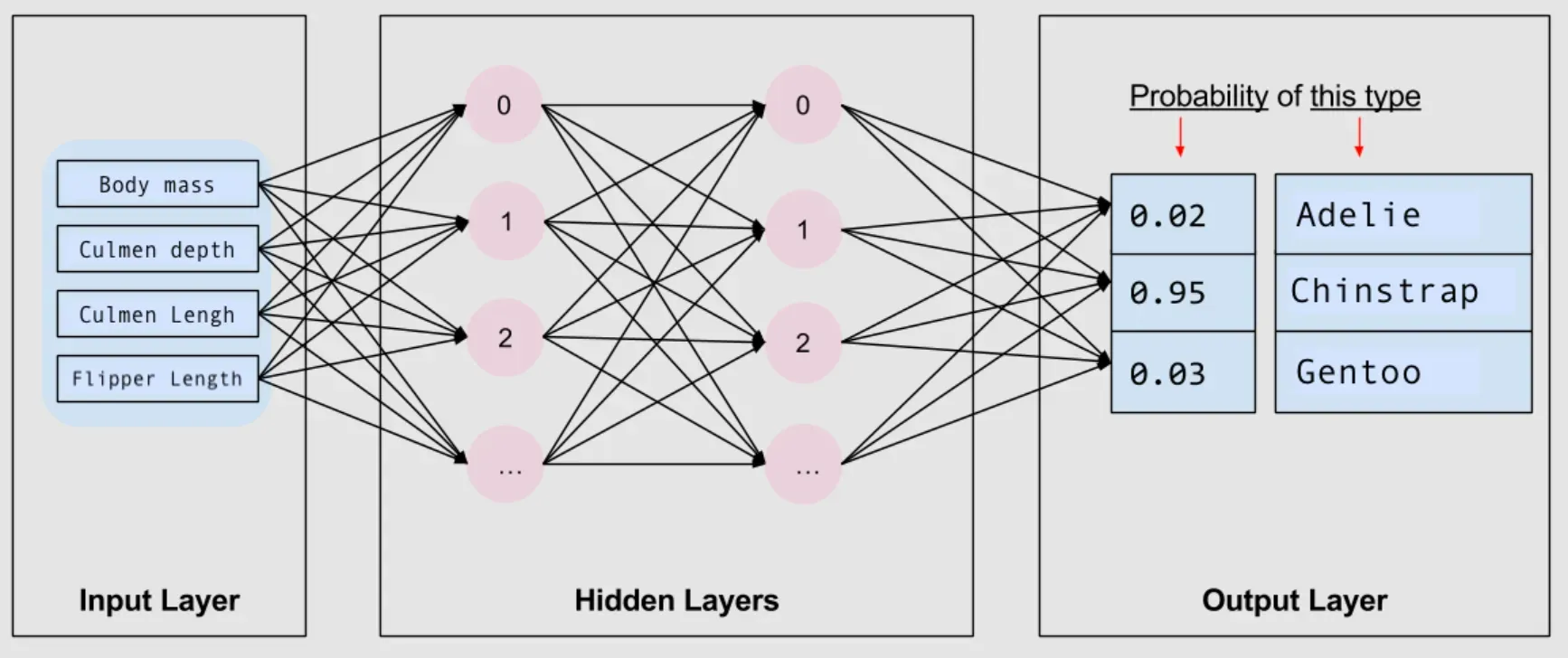 Learning from Training models