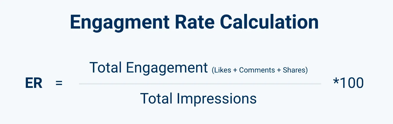 Calculating Engagement Rate