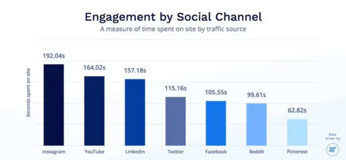 Engagement Rate in Social Media