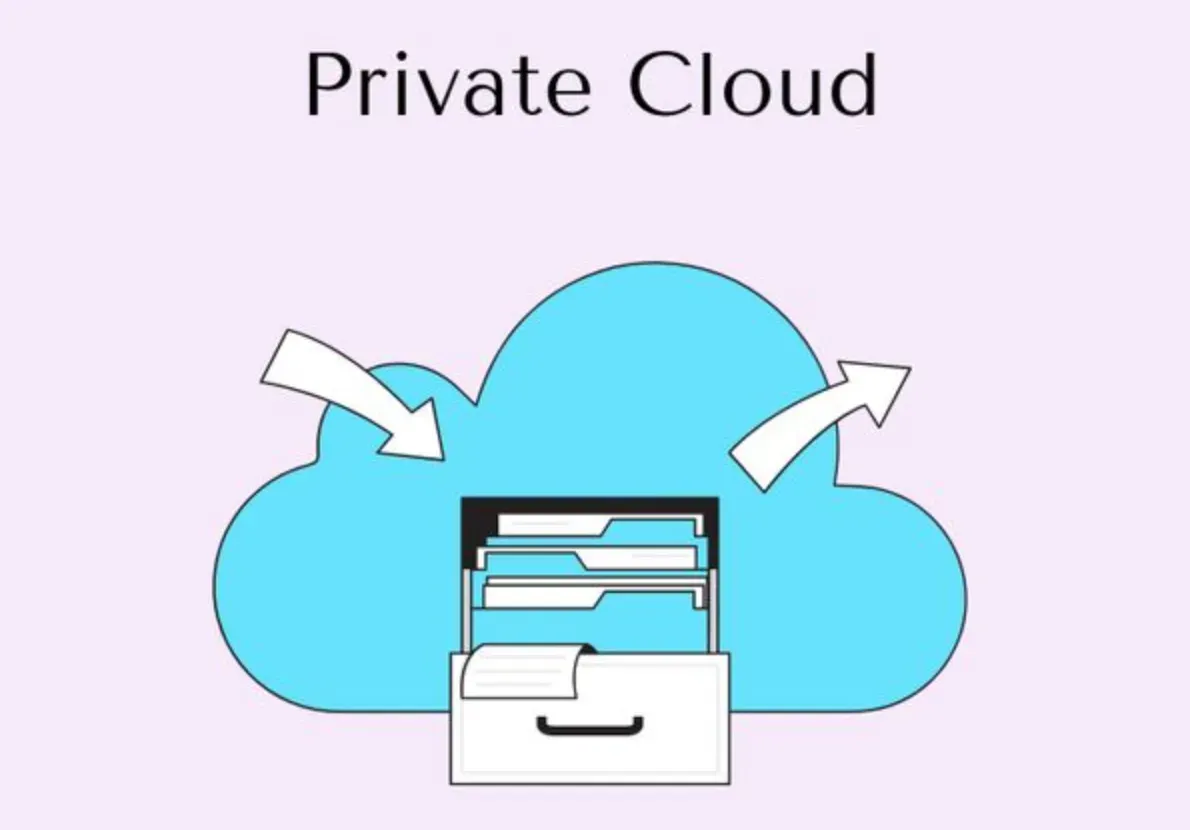 Challenges with Private Cloud