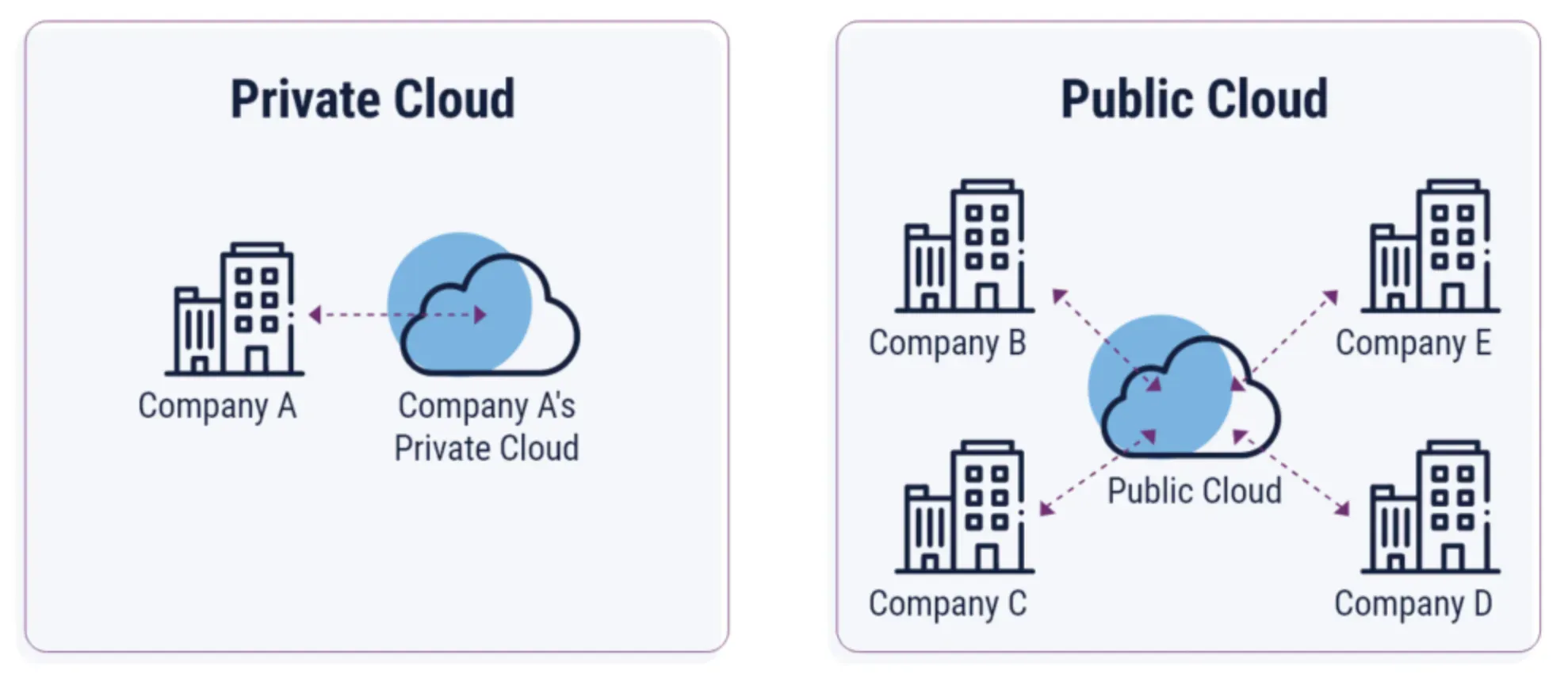 Private Cloud vs Public Cloud