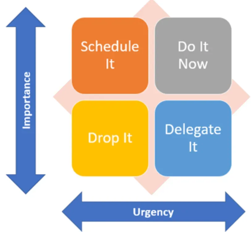 Techniques to Improve On-Time Resolution