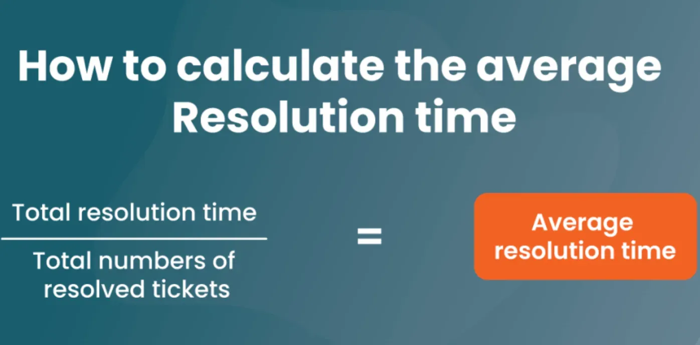 Average Resolution Time