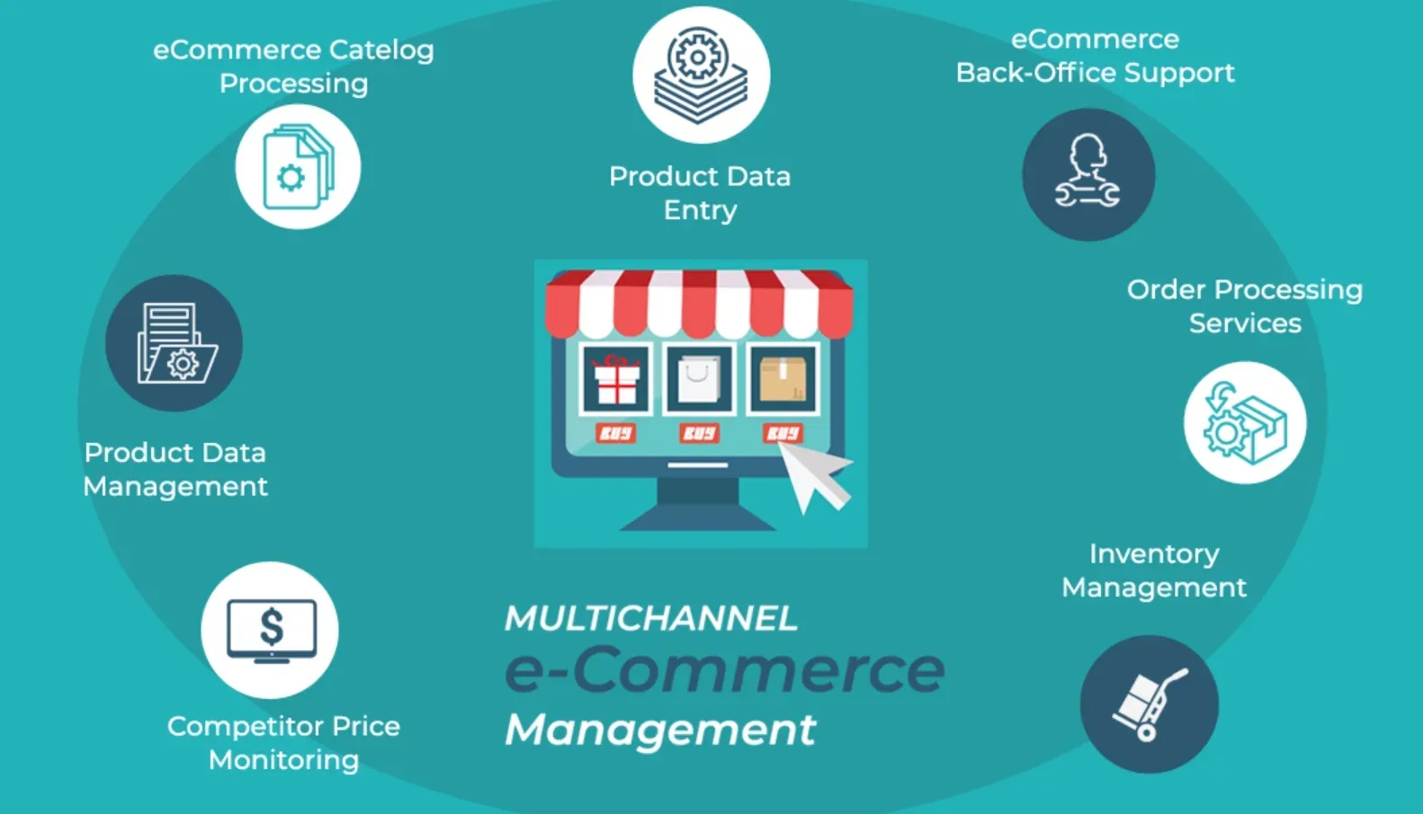 Advantages of Multi-channel eCommerce
