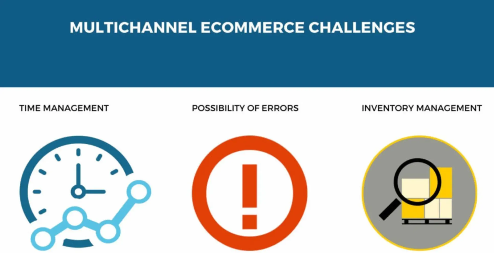 Challenges and Solutions in Multi-channel eCommerce