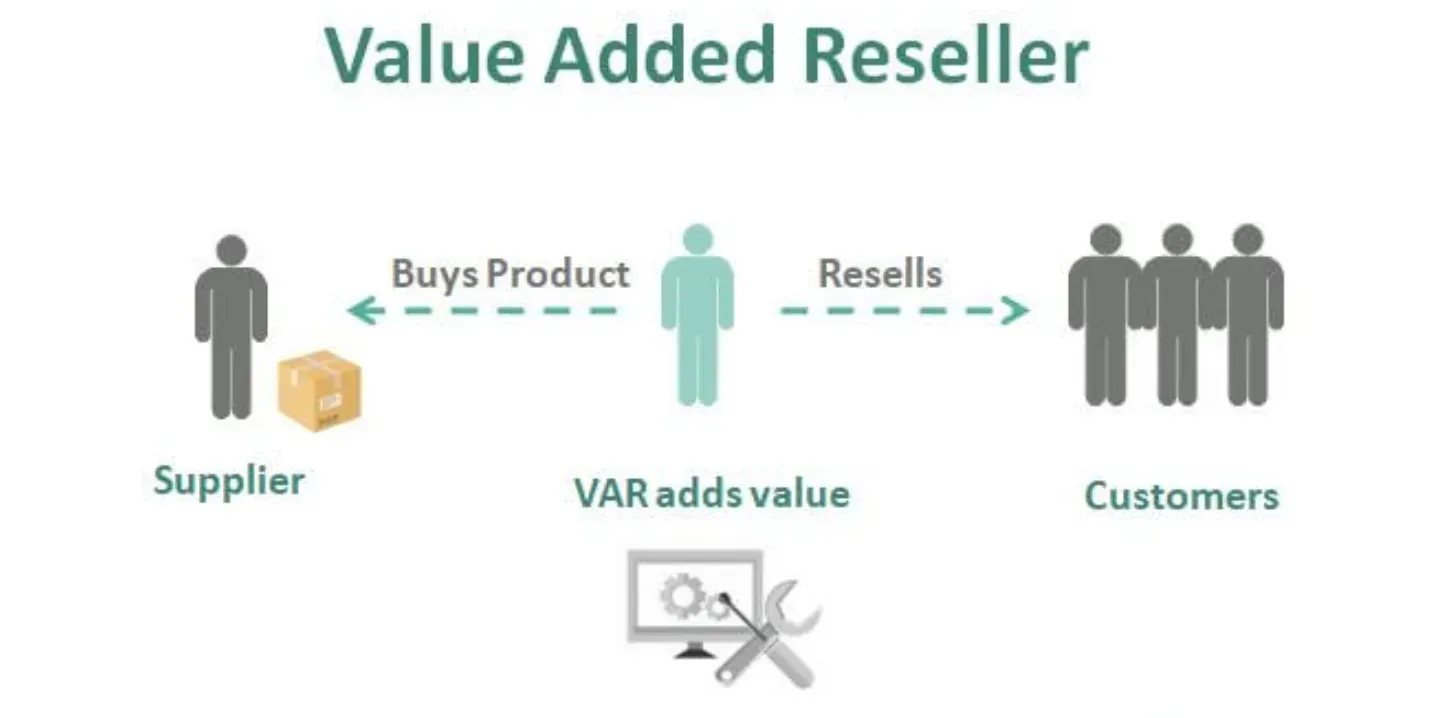 Importance of a Value-Added Reseller