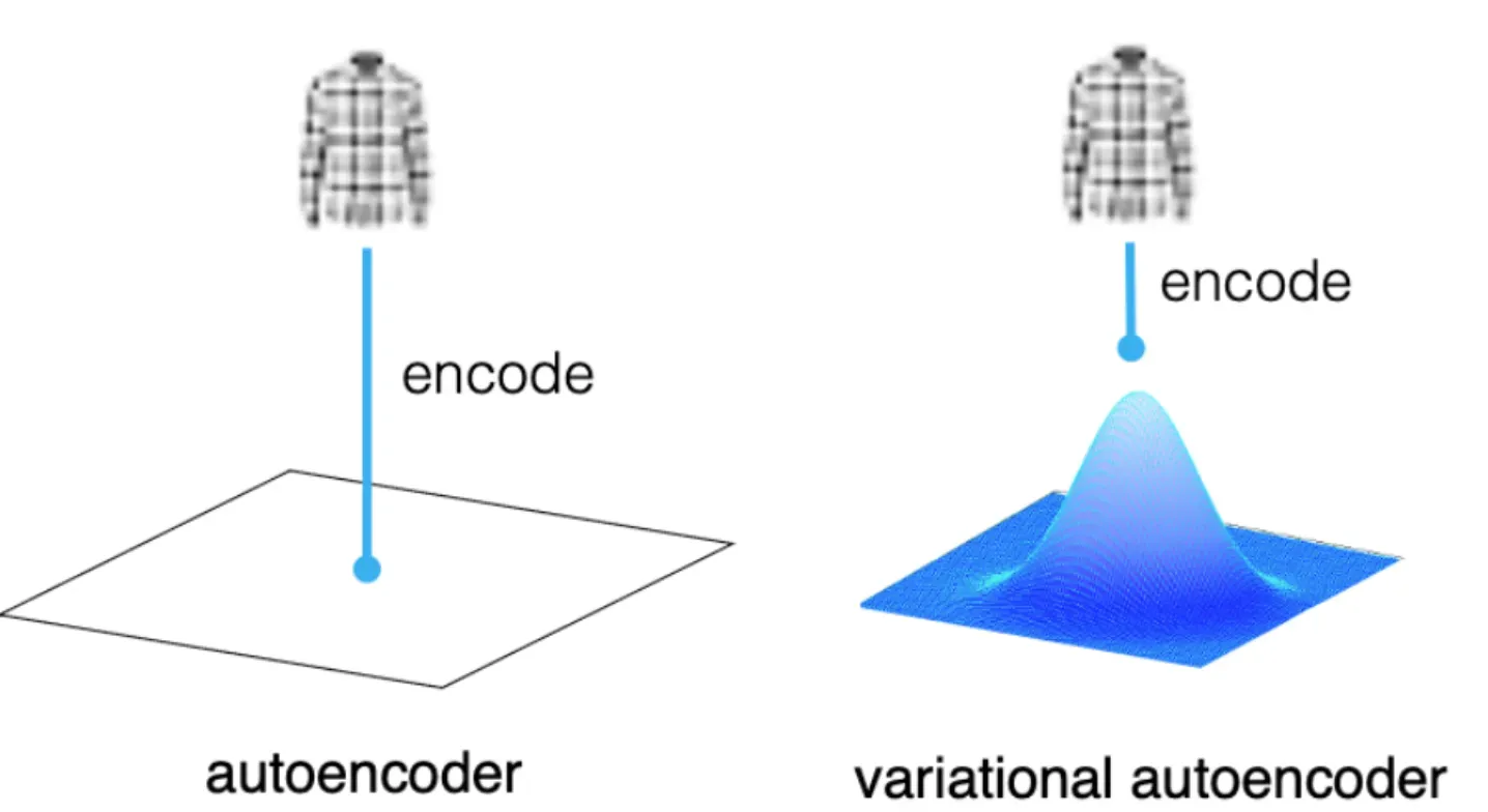 difference between Autoencoder and Variational Autoencoder?