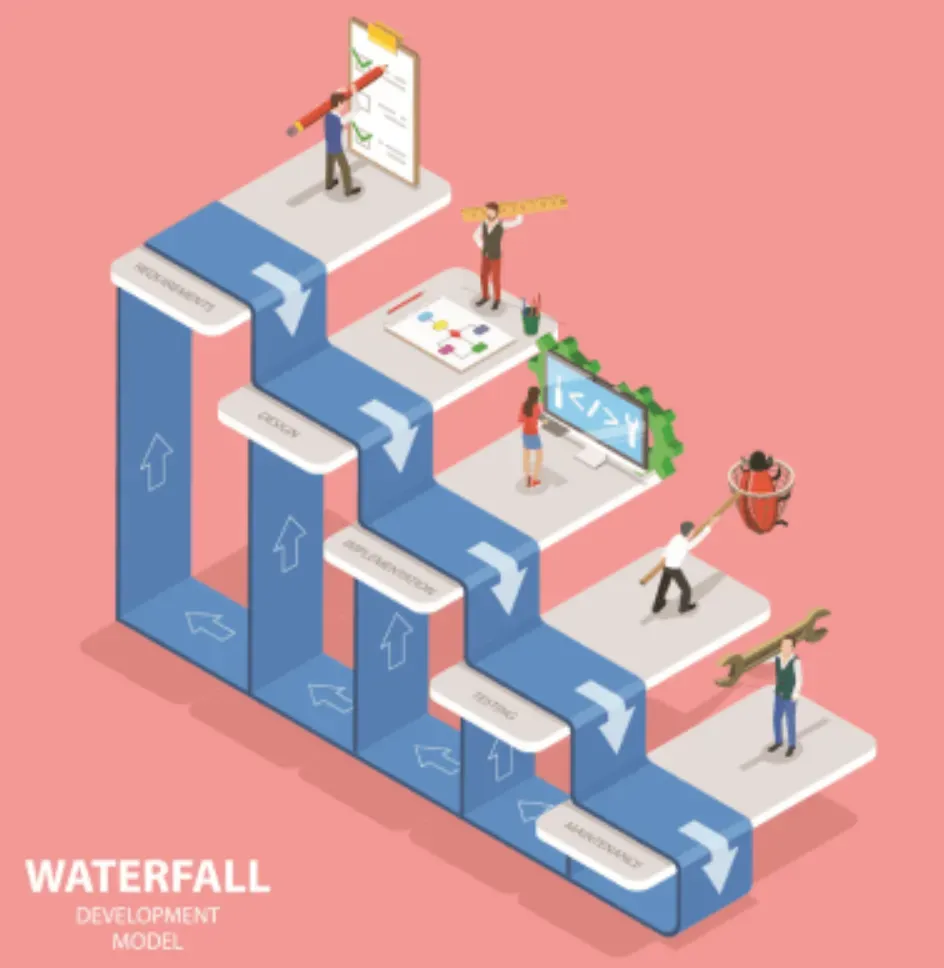 Applications of Waterfall Methodology