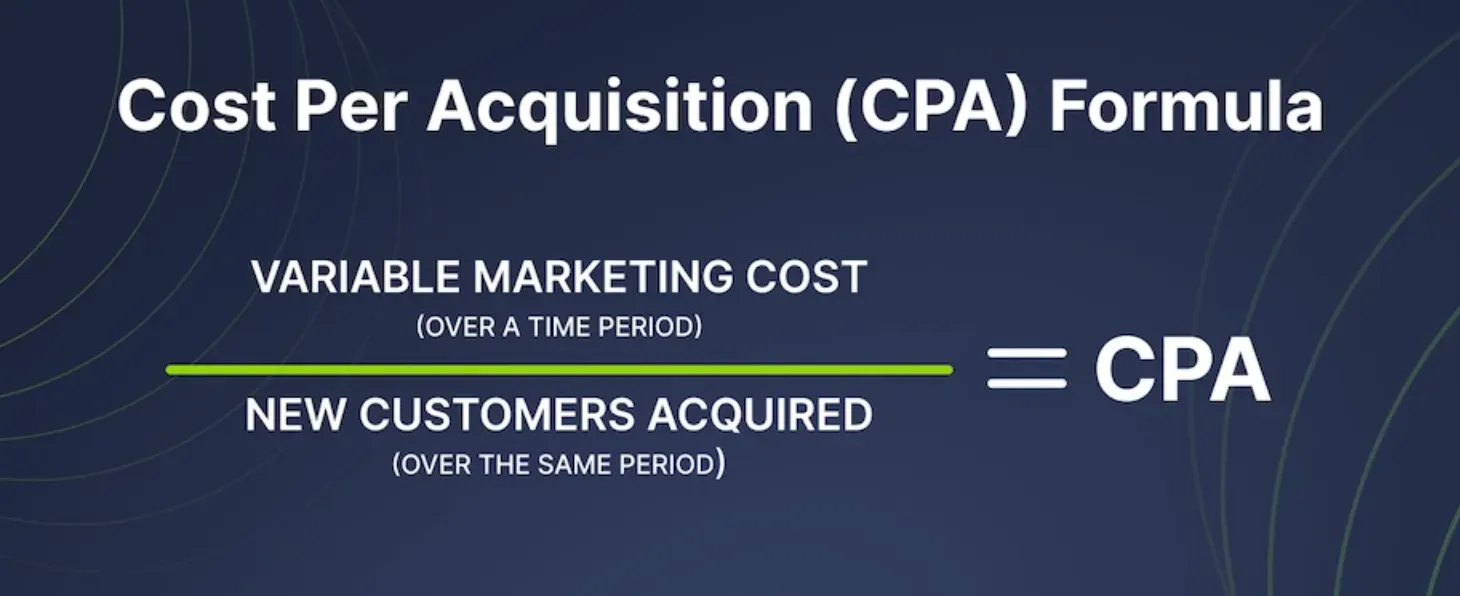 Cost per Acquisition (CPA) 