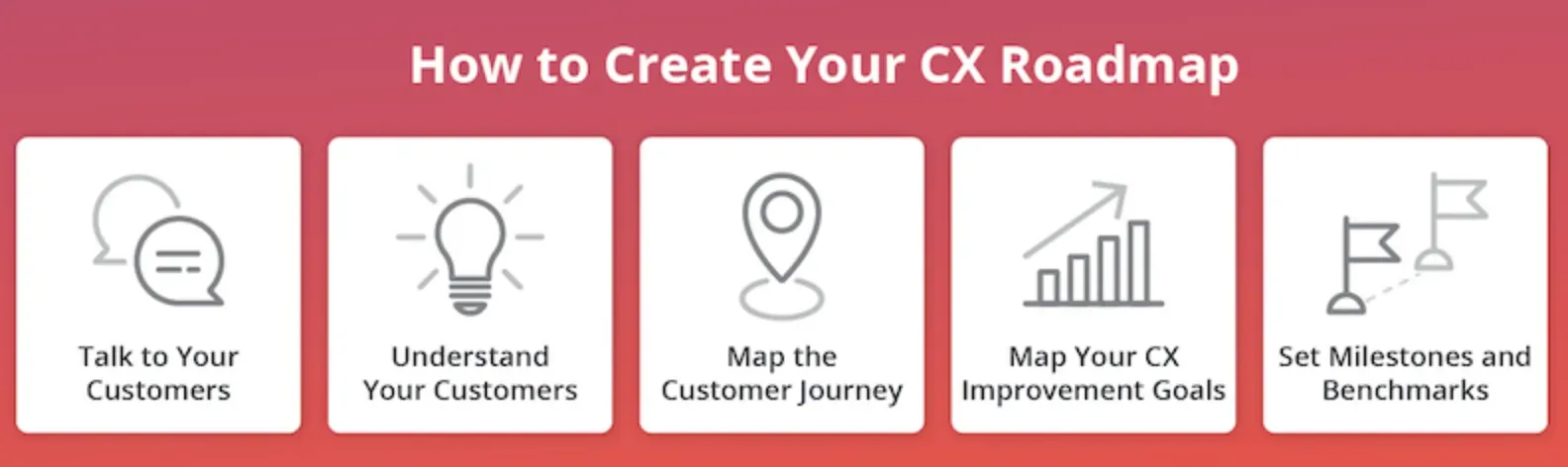 5 Steps for Creating a CX Tech Ecosystem