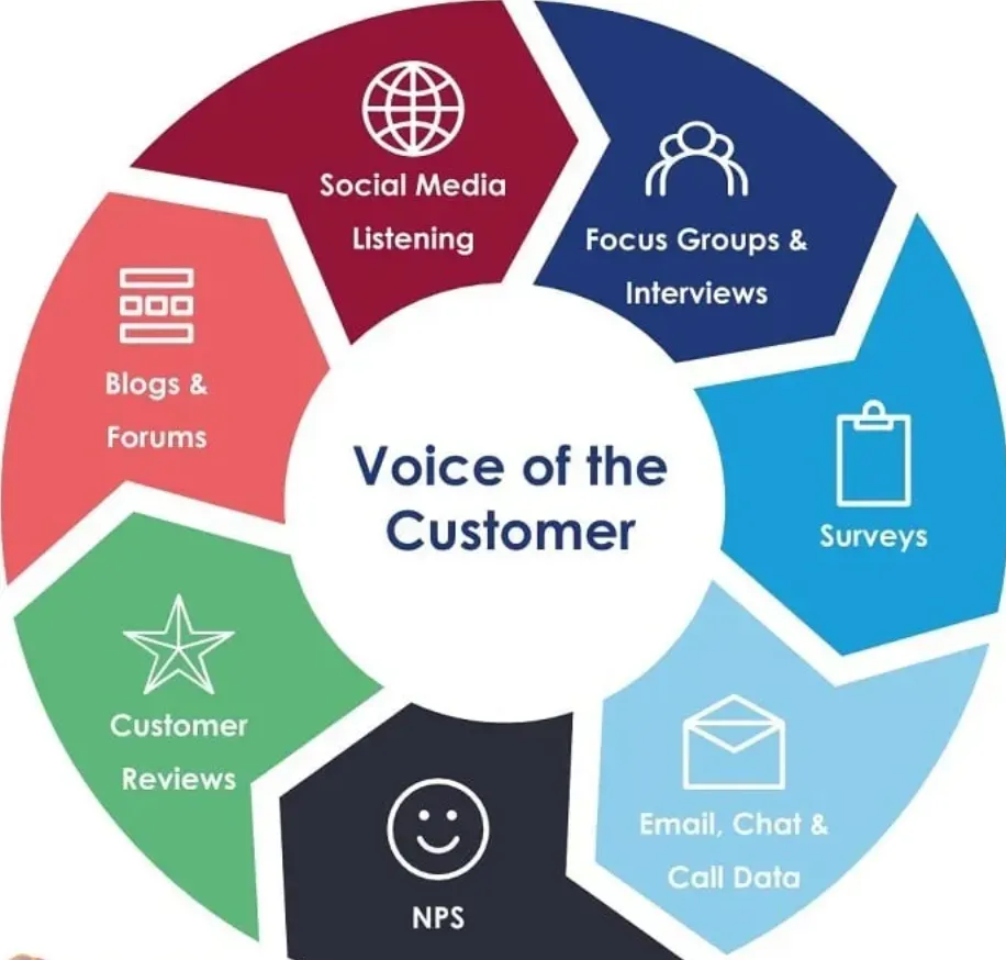 Voice of the Customer (VoC) Tools