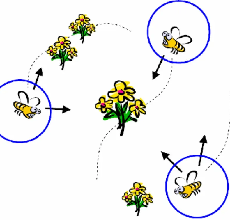 Applications of the Bees Algorithm
