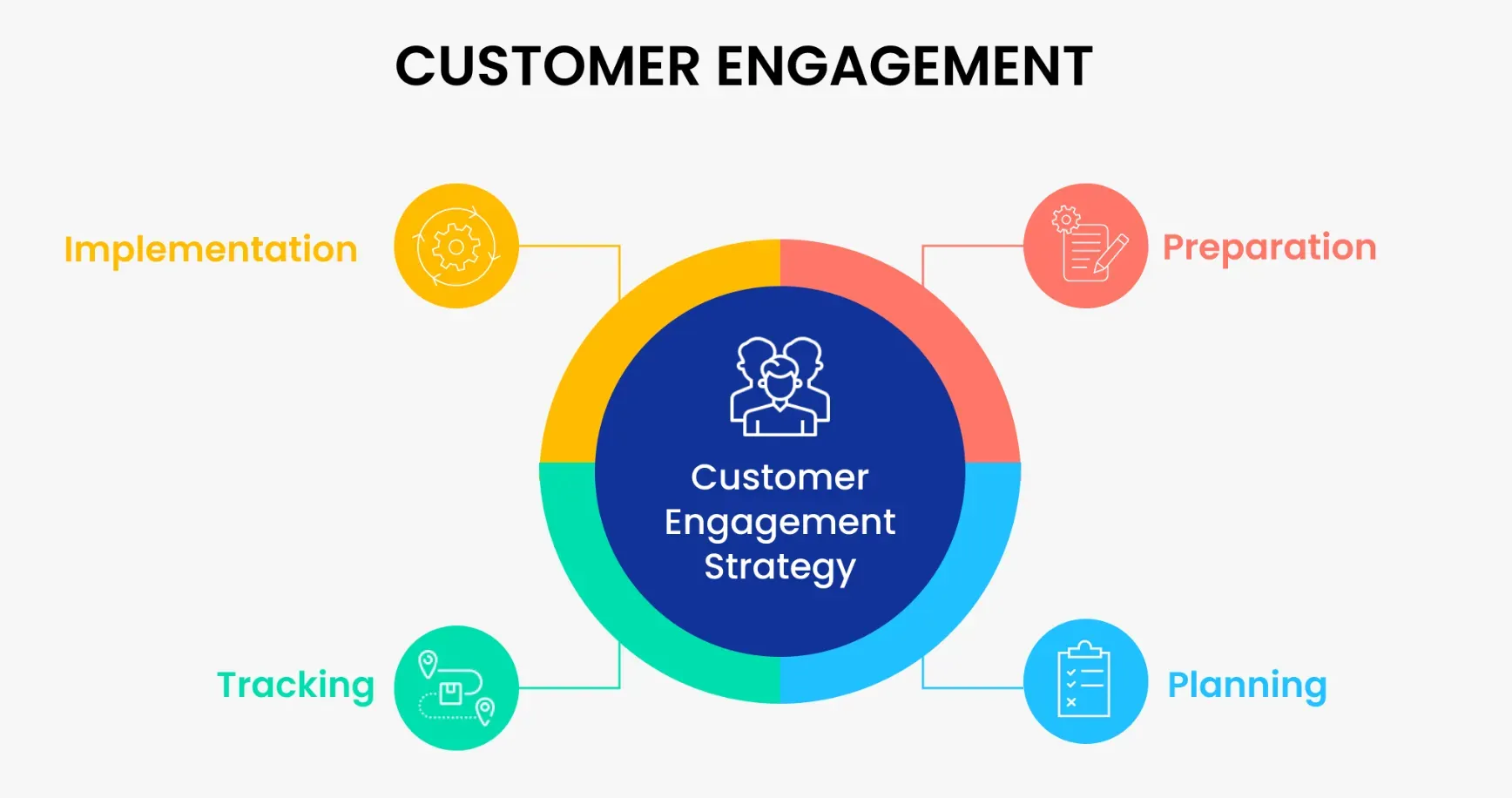Strategies for Enhancing Customer Engagement