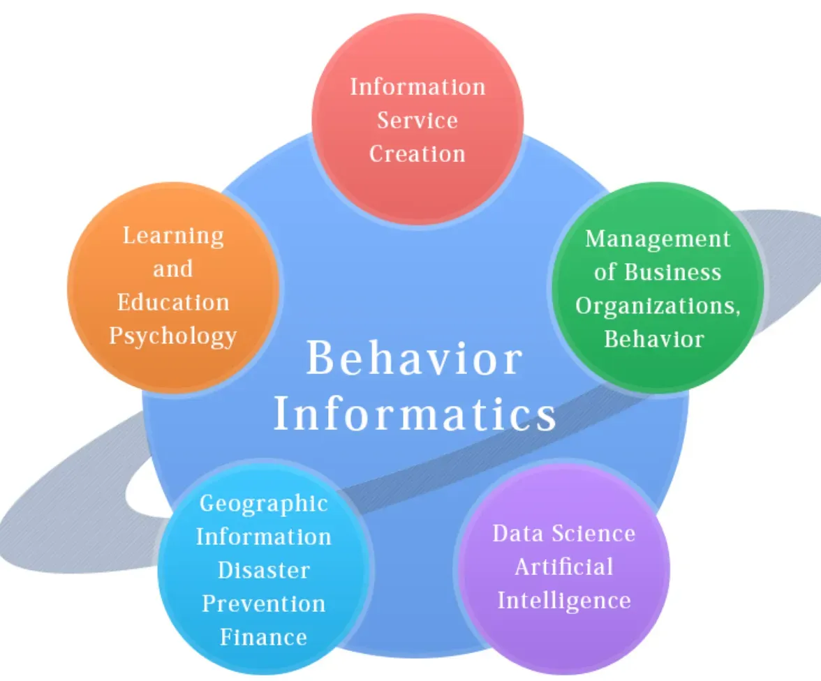 Driving Factors of Behavior Informatics