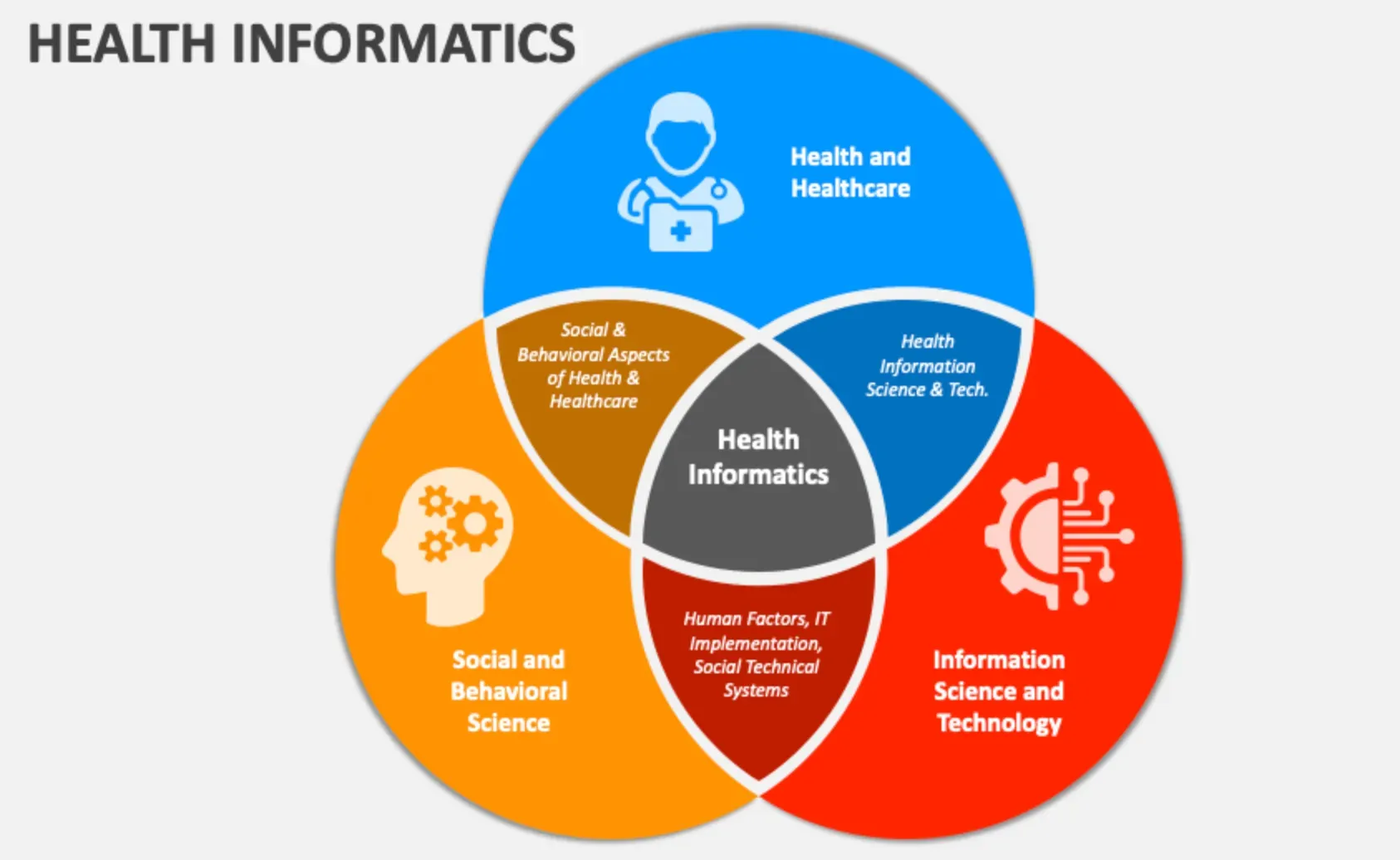 Applications of Behavior Informatics in Healthcare