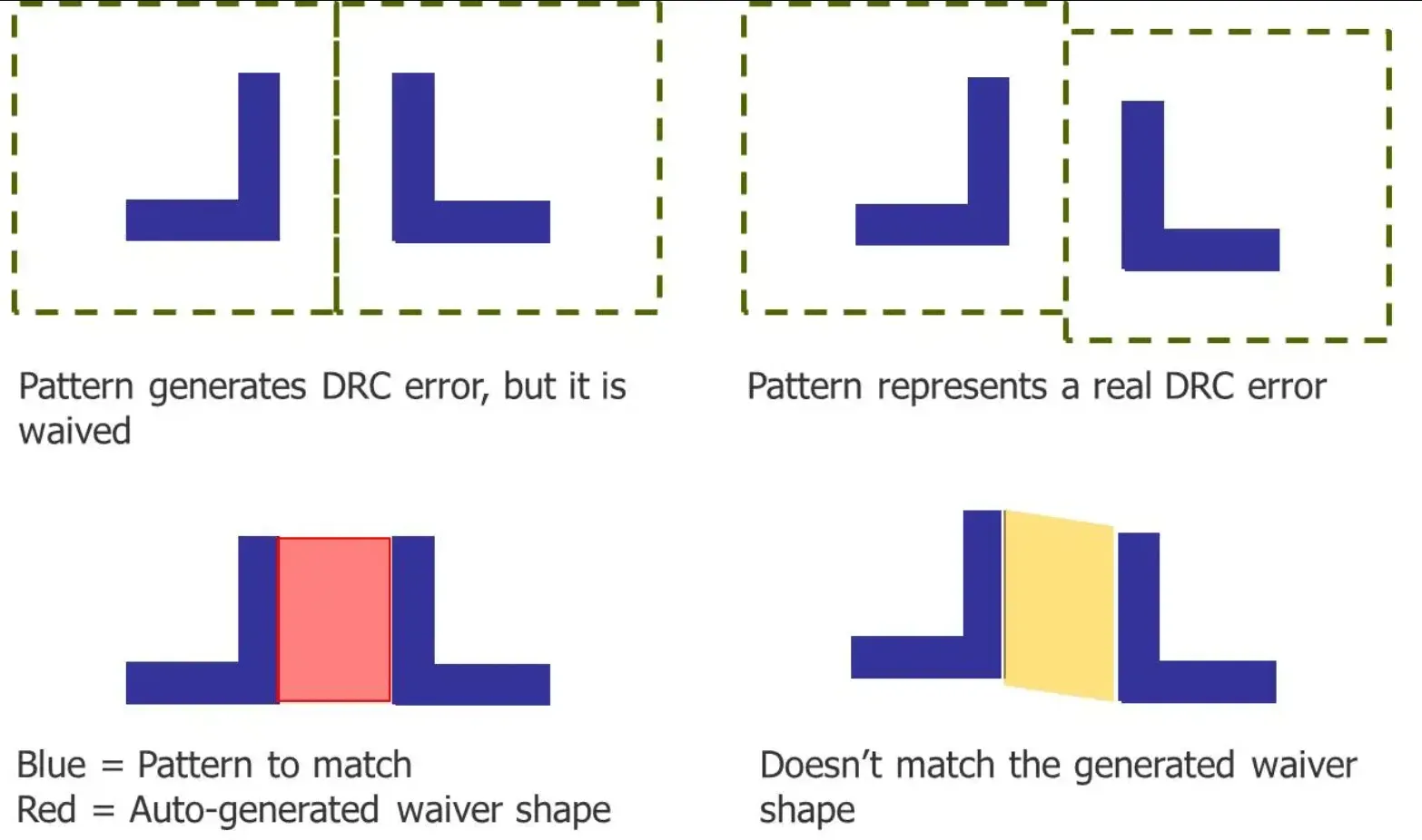 Driving Factors of Pattern Matching