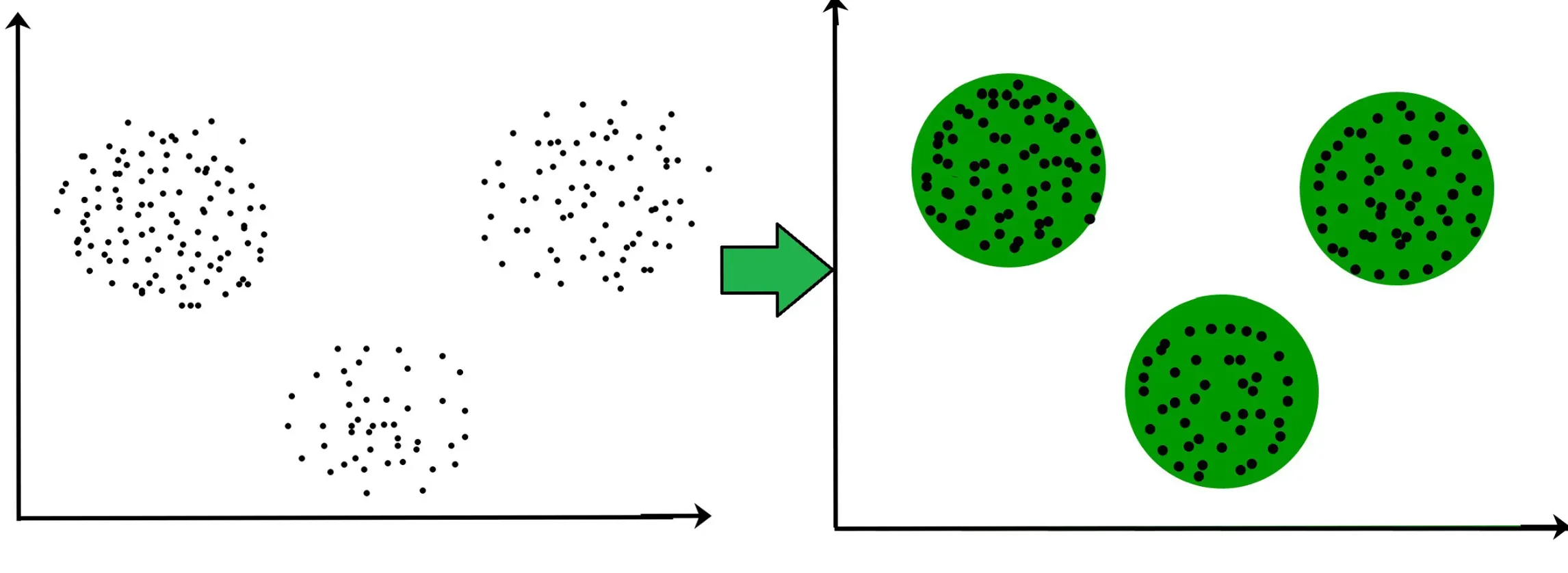 Clustering