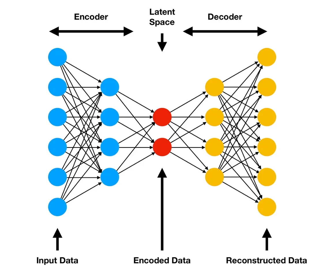 Feature Extraction