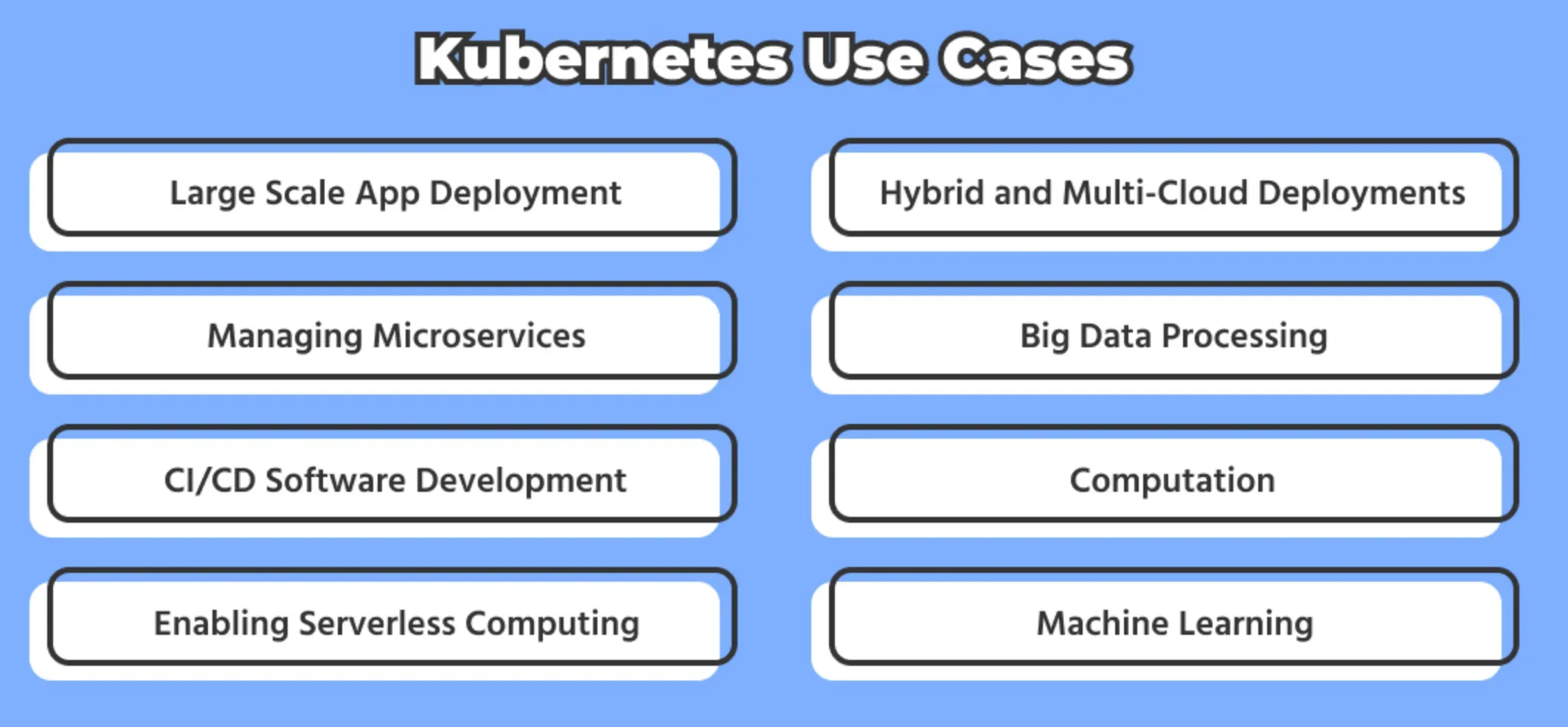 Popular Use Cases of Containers of Kubernetes