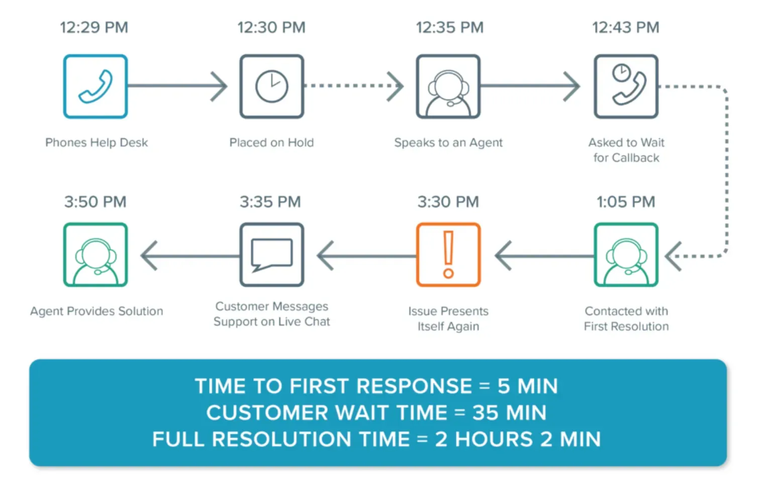 Key Metrics and Analytics in Ticket Management