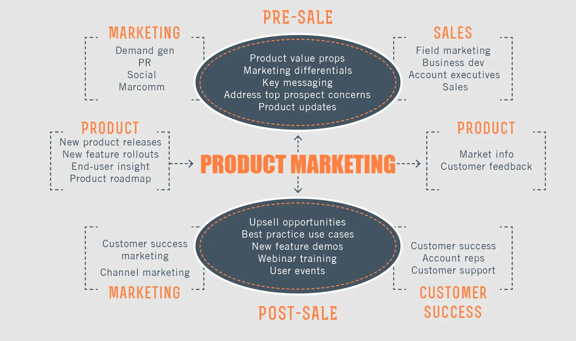 Understanding Product Marketing