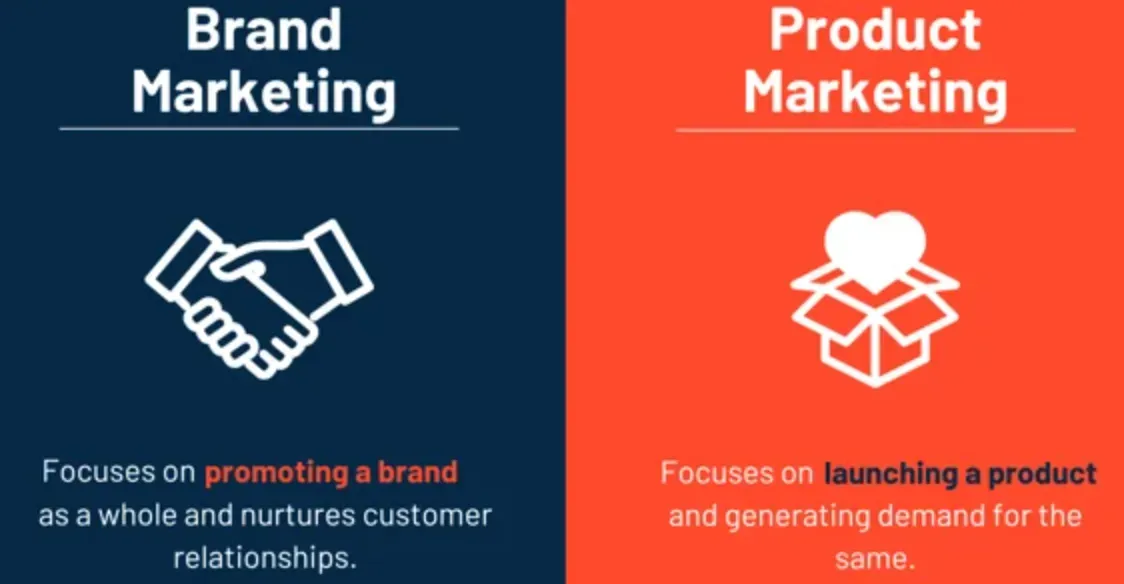 Choice between Product and Brand Marketing
