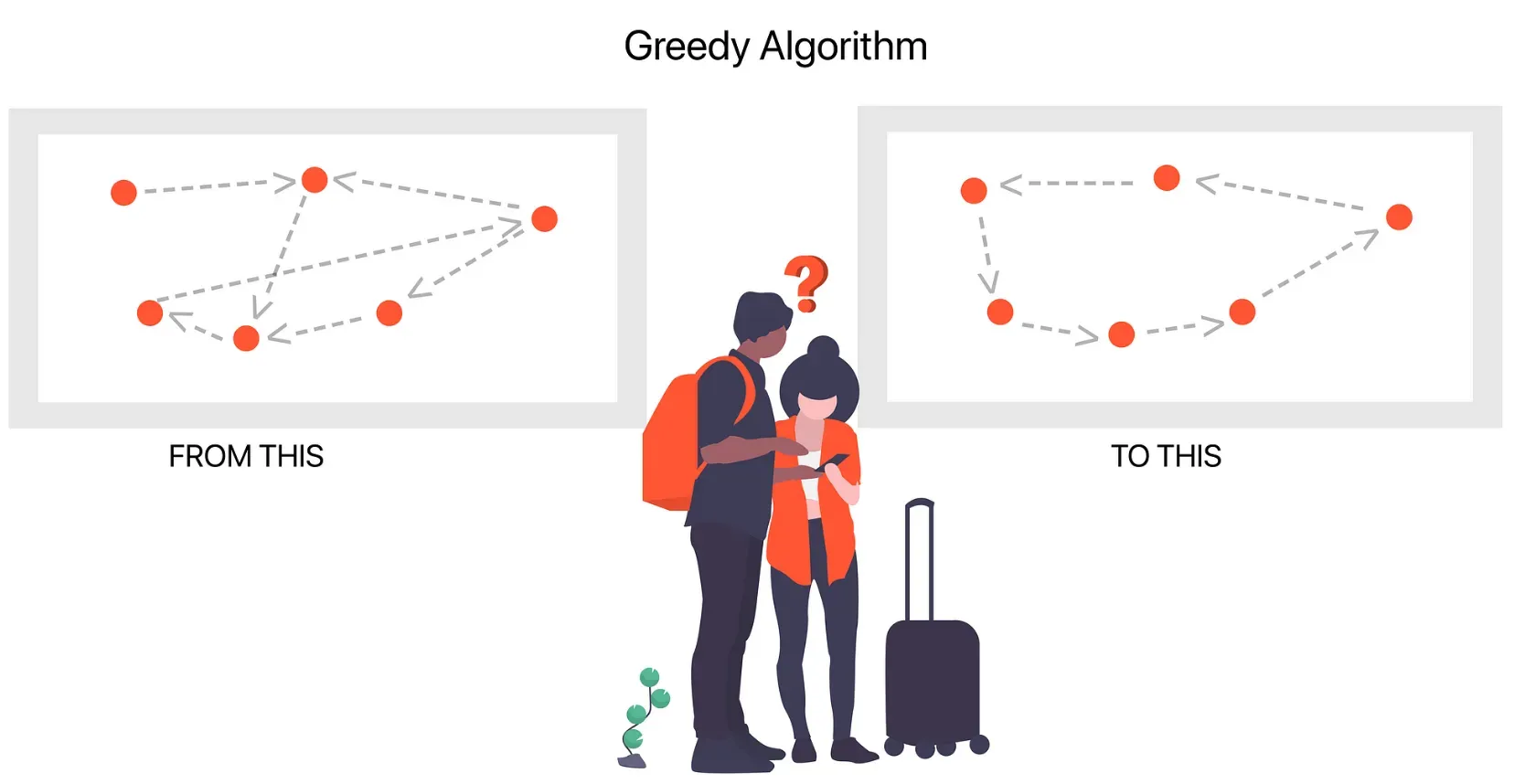 Advantages of Greedy Algorithms