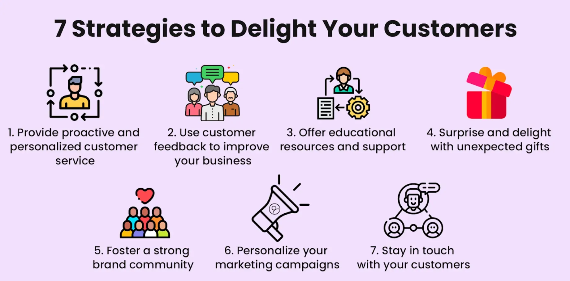 Customer Delight Best Practices