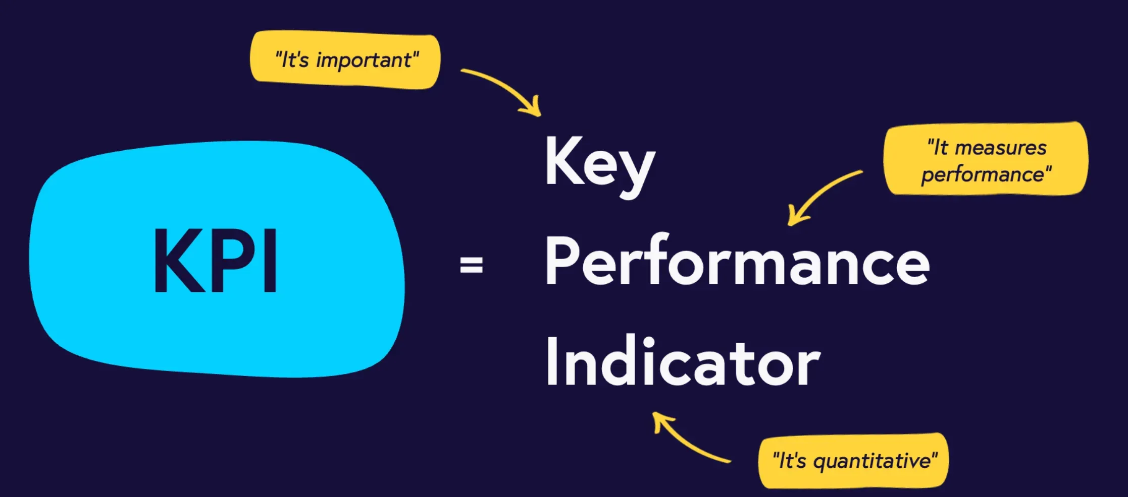 When are KPIs Used?
