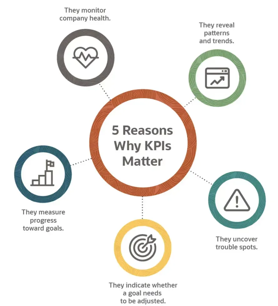 Why are KPIs Important?