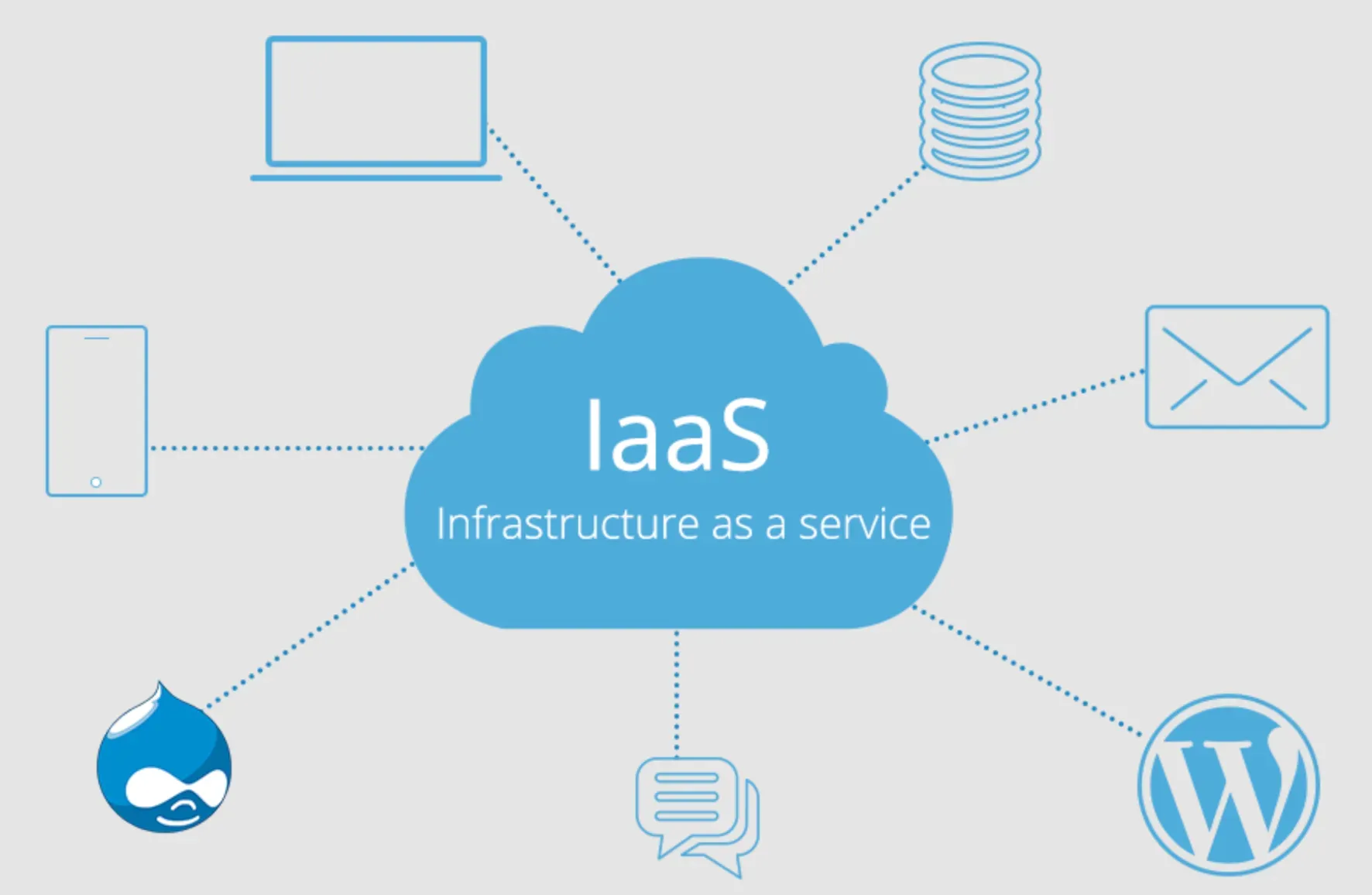 Why Use Infrastructure as a Service?