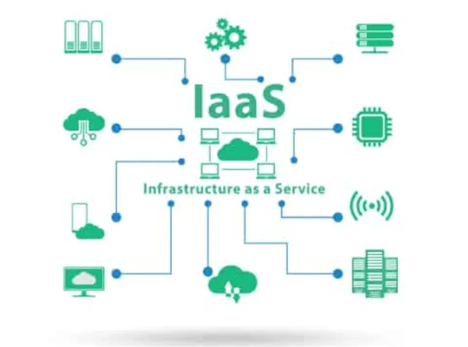 why Infrastructure as a Service (IaaS) is needed