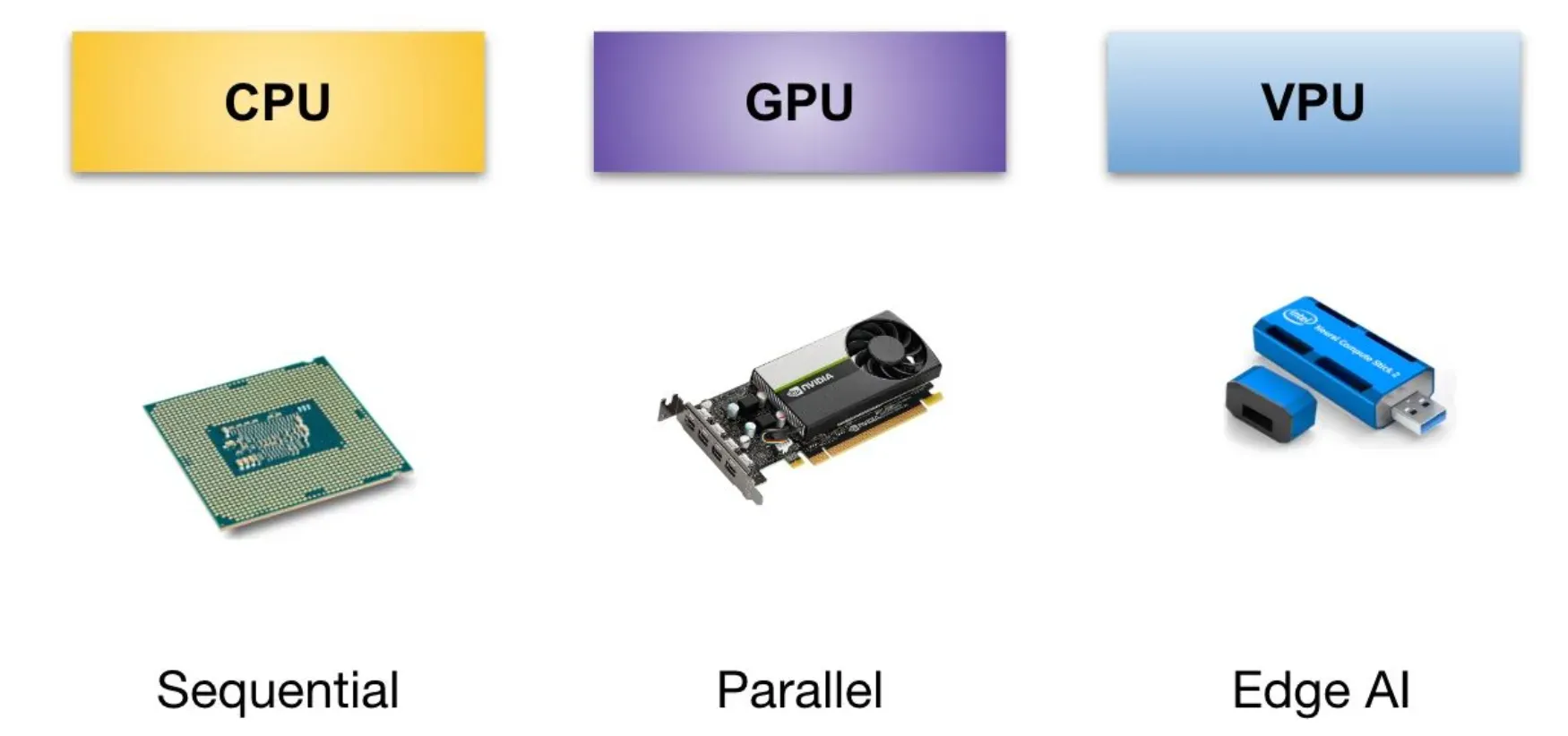 VPU vs. GPU vs. CPU