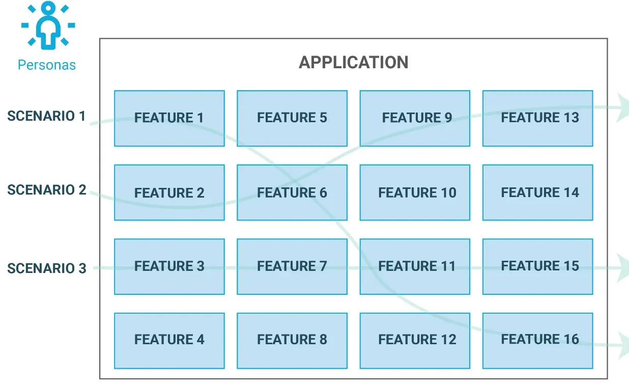 How Does Scenario Automation Work?