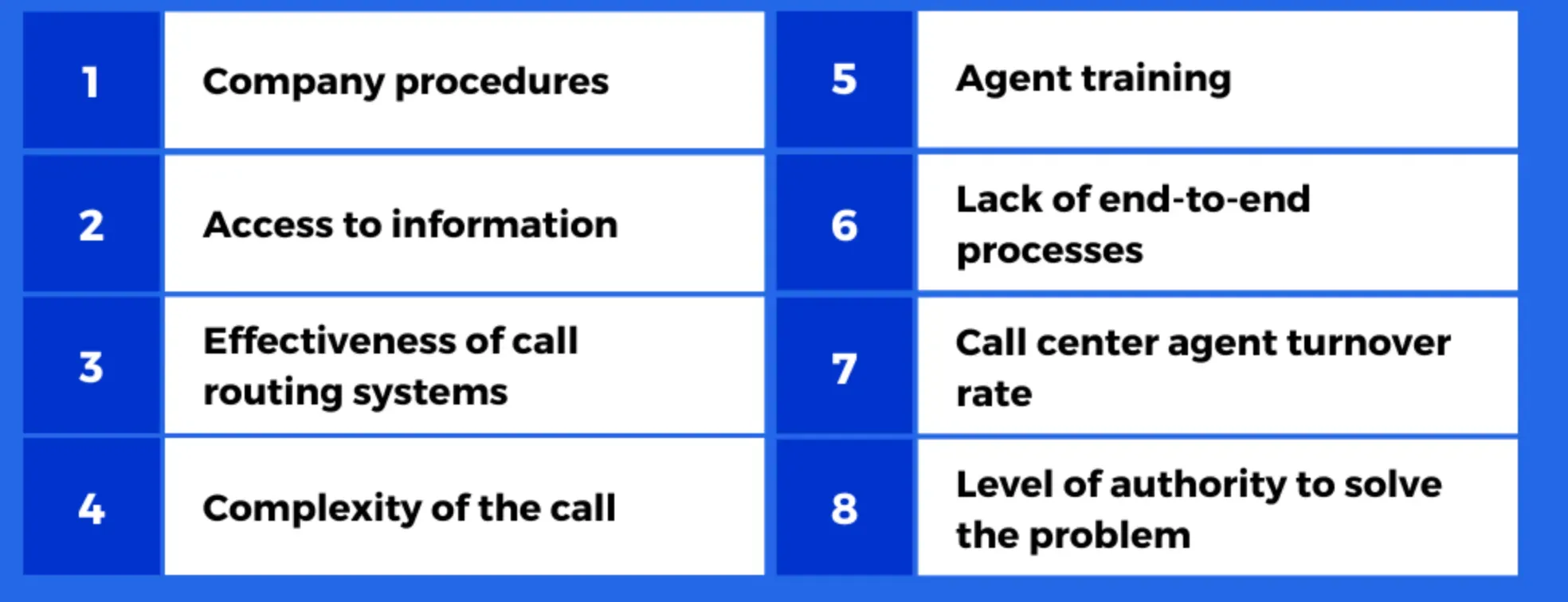 Factors Affecting First Call Resolution