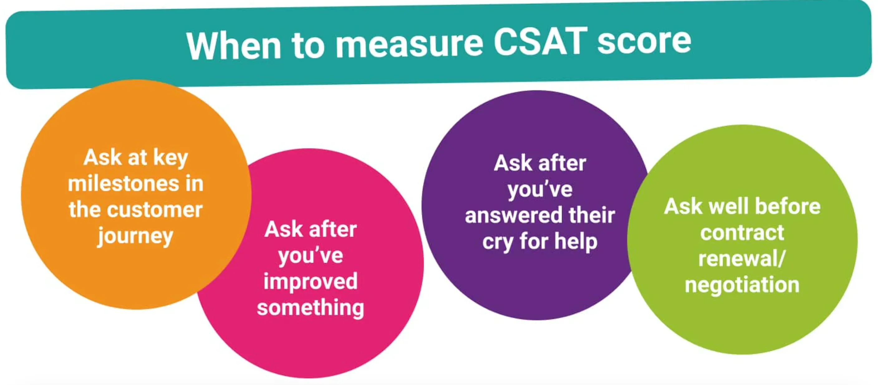 When is CSAT measured?