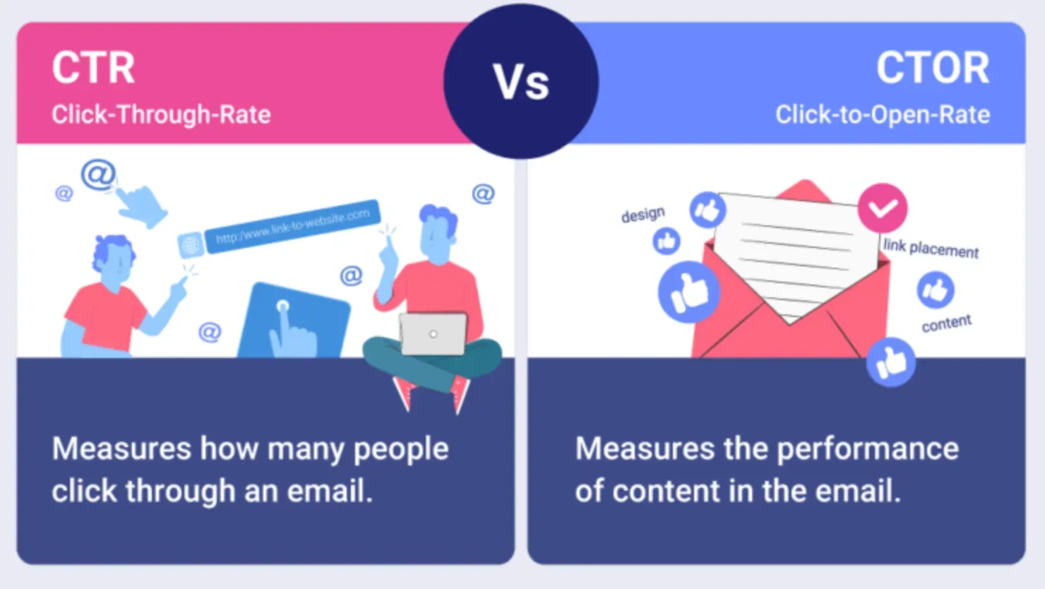 Difference between CTR and CTOR