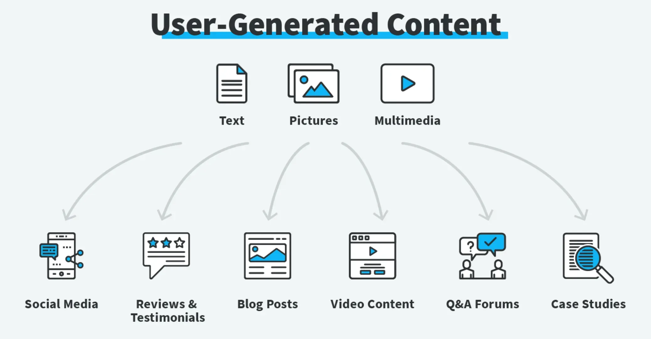 User-Generated Content in Different Sectors