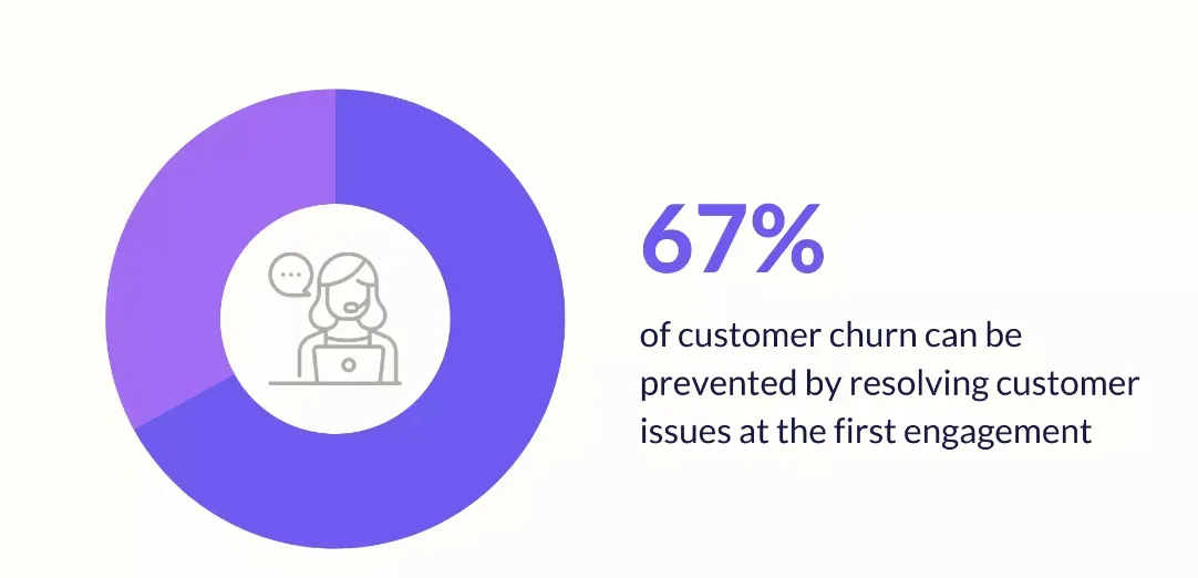 Why is Troubleshooting Important in Customer Service?