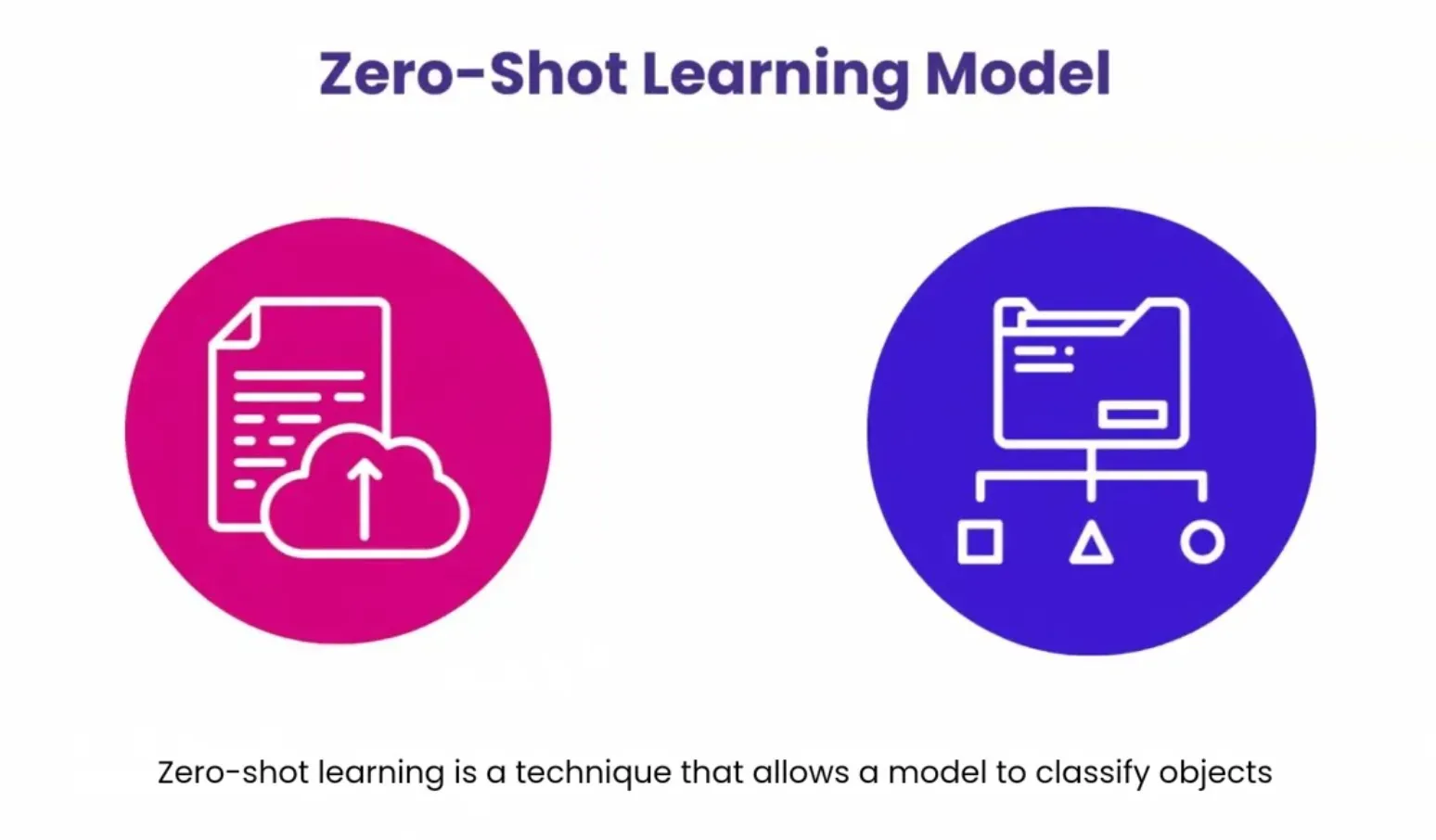  Zero Shot Learning ?