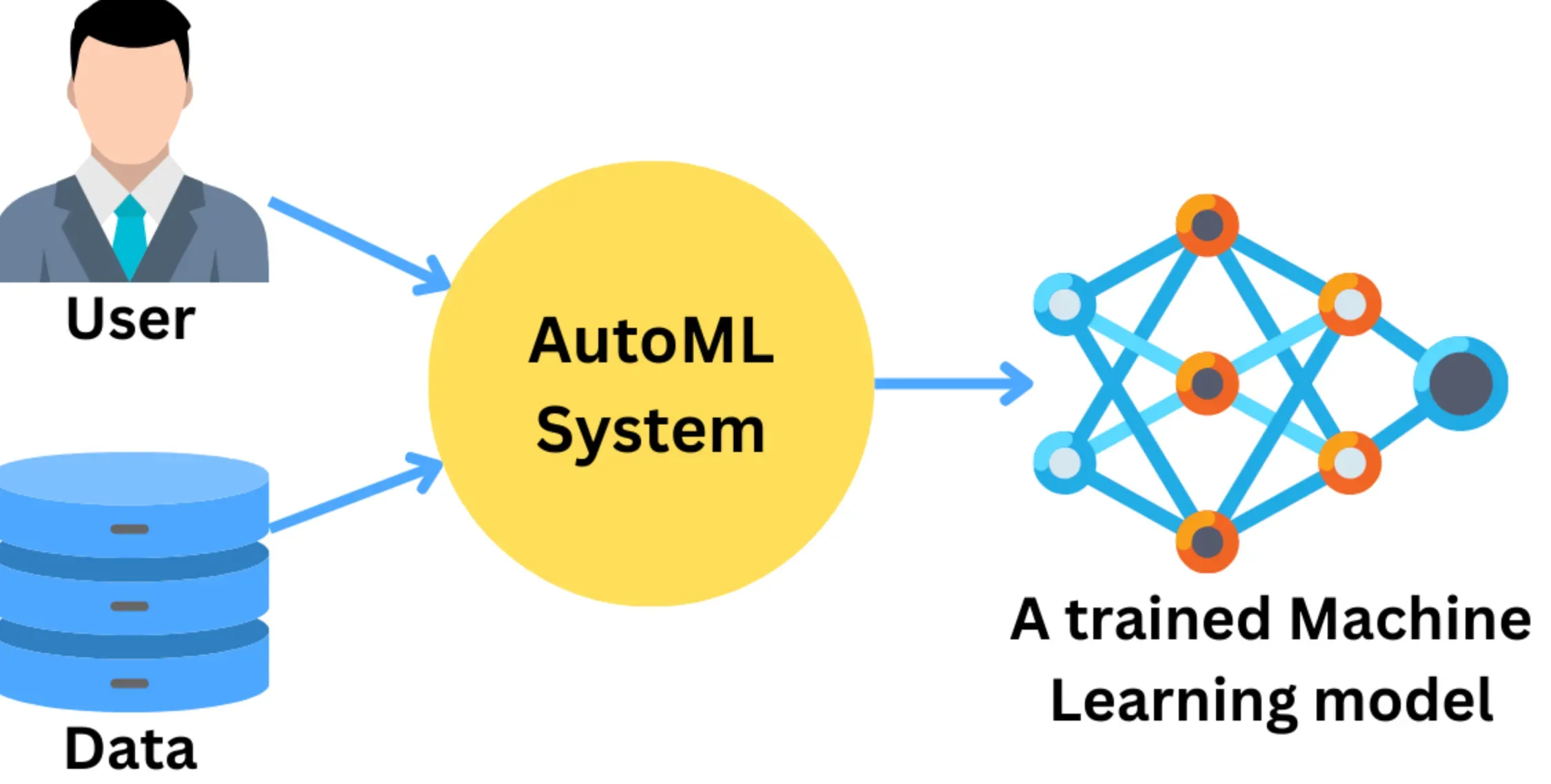 Future of Sequence Modelling