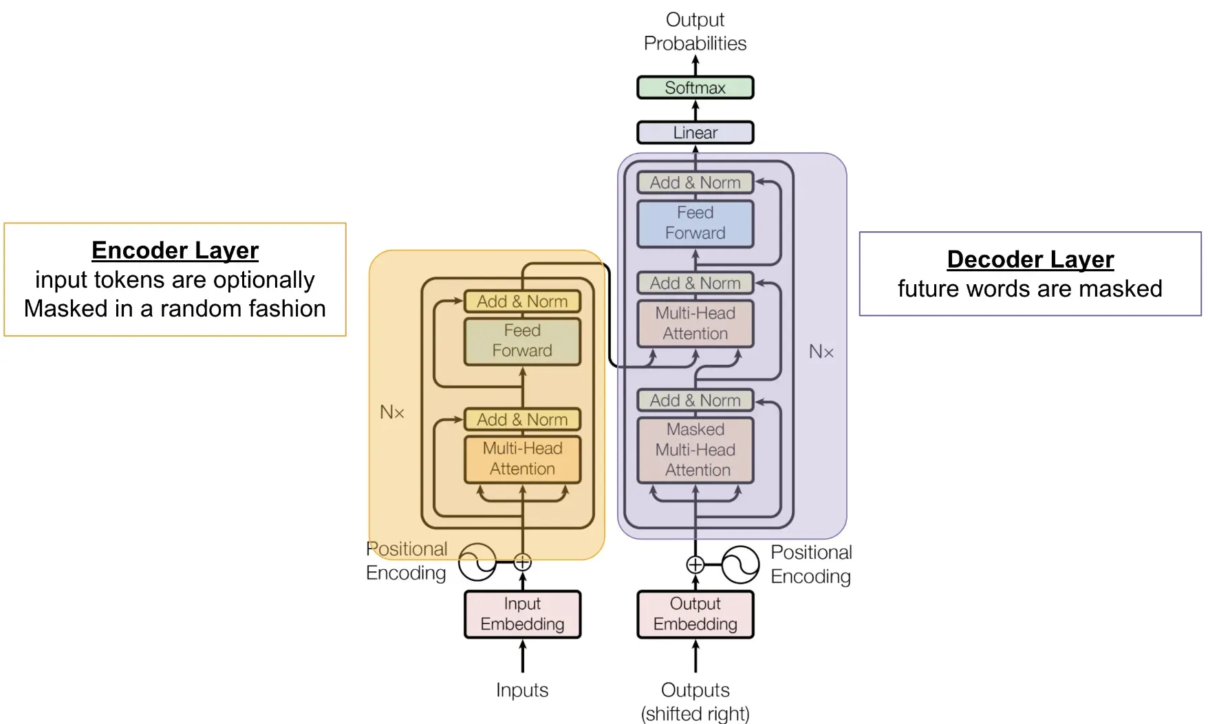 Future of Transformer Architecture