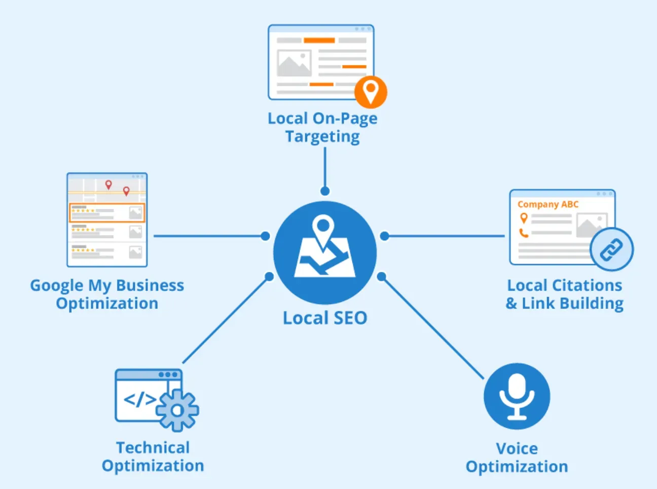 Local SEO