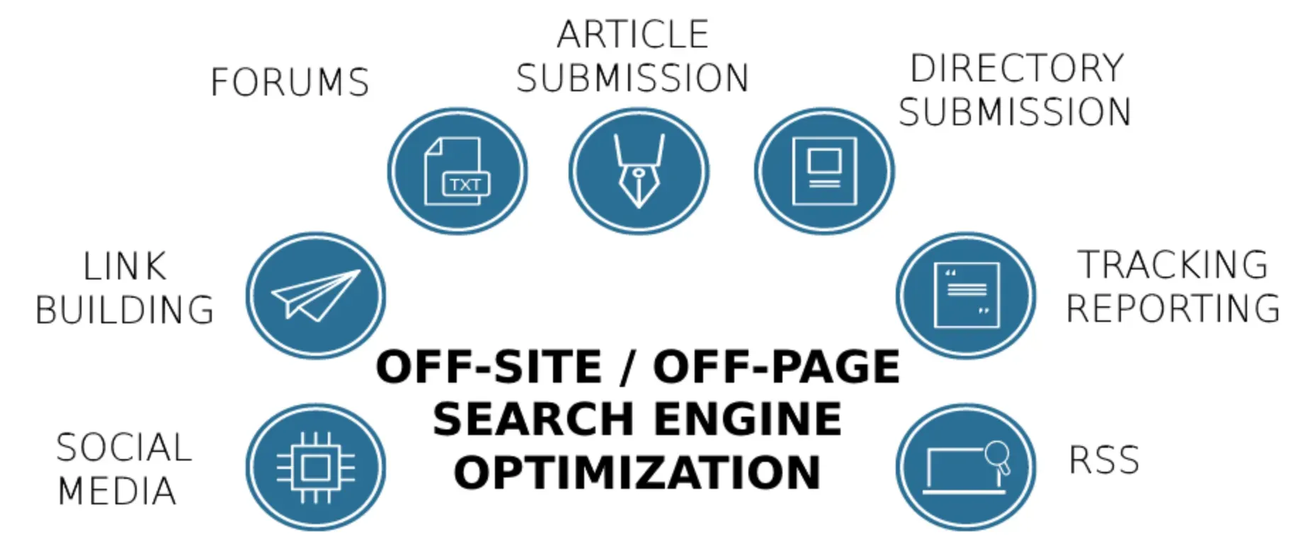 Off-Page SEO